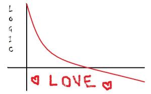 Proses menuju cinta itu menyediakan check-point pada setiap koordinat pada garisnya yang memerlukan logika sebagai eksekutor.